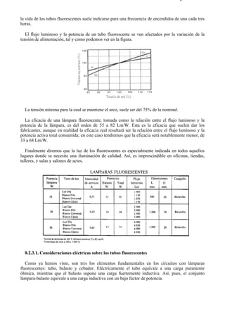 8-2                                                                                   Página 12 de 31



la vida de los tubos fluorescentes suele indicarse para una frecuencia de encendidos de uno cada tres
horas.

   El flujo luminoso y la potencia de un tubo fluorescente se ven afectados por la variación de la
tensión de alimentación, tal y como podemos ver en la figura.




  La tensión mínima para la cual se mantiene el arco, suele ser del 75% de la nominal.

  La eficacia de una lámpara fluorescente, tomada como la relación entre el flujo luminoso y la
potencia de la lámpara, es del orden de 55 a 82 Lm/W. Esta es la eficacia que suelen dar los
fabricantes, aunque en realidad la eficacia real resultará ser la relación entre el flujo luminoso y la
potencia activa total consumida; en este caso tendremos que la eficacia será notablemente menor, de
33 a 68 Lm/W.

   Finalmente diremos que la luz de los fluorescentes es especialmente indicada en todos aquellos
lugares donde se necesite una iluminación de calidad. Así, es imprescindible en oficinas, tiendas,
talleres, y salas y salones de actos.




  8.2.3.1. Consideraciones eléctricas sobre los tubos fluorescentes

   Como ya hemos visto, son tres los elementos fundamentales en los circuitos con lámparas
fluorescentes: tubo, balasto y cebador. Eléctricamente el tubo equivale a una carga puramente
óhmica, mientras que el balasto supone una carga fuertemente inductiva. Así, pues, el conjunto
lámpara-balasto equivale a una carga inductiva con un bajo factor de potencia.




file://C:Documents%20and%20SettingsgabrielEscritorioAAAELECTRICAS8-2....             28/03/2007
 