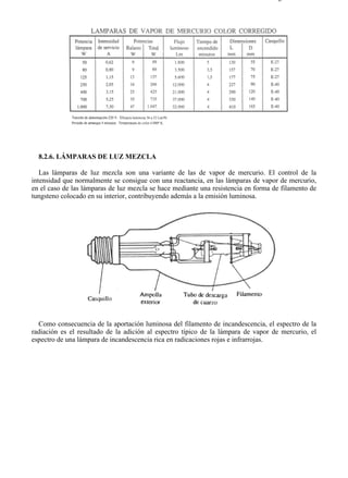 8-2                                                                               Página 20 de 31




  8.2.6. LÁMPARAS DE LUZ MEZCLA

   Las lámparas de luz mezcla son una variante de las de vapor de mercurio. El control de la
intensidad que normalmente se consigue con una reactancia, en las lámparas de vapor de mercurio,
en el caso de las lámparas de luz mezcla se hace mediante una resistencia en forma de filamento de
tungsteno colocado en su interior, contribuyendo además a la emisión luminosa.




  Como consecuencia de la aportación luminosa del filamento de incandescencia, el espectro de la
radiación es el resultado de la adición al espectro típico de la lámpara de vapor de mercurio, el
espectro de una lámpara de incandescencia rica en radicaciones rojas e infrarrojas.




file://C:Documents%20and%20SettingsgabrielEscritorioAAAELECTRICAS8-2....        28/03/2007
 