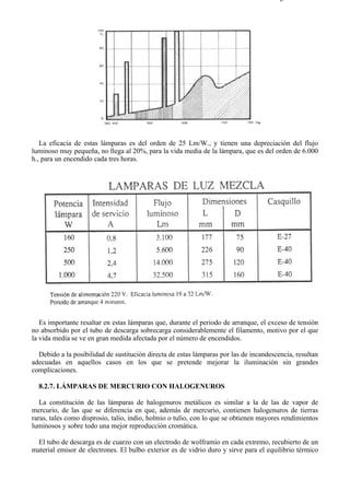 8-2                                                                                  Página 21 de 31




   La eficacia de estas lámparas es del orden de 25 Lm/W., y tienen una depreciación del flujo
luminoso muy pequeña, no llega al 20%, para la vida media de la lámpara, que es del orden de 6.000
h., para un encendido cada tres horas.




   Es importante resaltar en estas lámparas que, durante el periodo de arranque, el exceso de tensión
no absorbido por el tubo de descarga sobrecarga considerablemente el filamento, motivo por el que
la vida media se ve en gran medida afectada por el número de encendidos.

  Debido a la posibilidad de sustitución directa de estas lámparas por las de incandescencia, resultan
adecuadas en aquellos casos en los que se pretende mejorar la iluminación sin grandes
complicaciones.

  8.2.7. LÁMPARAS DE MERCURIO CON HALOGENUROS

   La constitución de las lámparas de halogenuros metálicos es similar a la de las de vapor de
mercurio, de las que se diferencia en que, además de mercurio, contienen halogenuros de tierras
raras, tales como disprosio, talio, indio, holmio o tulio, con lo que se obtienen mayores rendimientos
luminosos y sobre todo una mejor reproducción cromática.

  El tubo de descarga es de cuarzo con un electrodo de wolframio en cada extremo, recubierto de un
material emisor de electrones. El bulbo exterior es de vidrio duro y sirve para el equilibrio térmico



file://C:Documents%20and%20SettingsgabrielEscritorioAAAELECTRICAS8-2....            28/03/2007
 