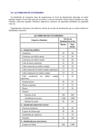 9-4                                                                                    Página 1 de 37




  9.4. ALUMBRADO DE EXTERIORES

  El alumbrado de exteriores trata de proporcionar el nivel de iluminación adecuado en todos
aquellos lugares al aire libre que por un motivo u otro lo necesitan. Estos motivos pueden ser muy
variados, como por ejemplo: turísticos, deportivos, estéticos, de seguridad ciudadana, de seguridad
vial, etc..

   Seguidamente ofrecemos una tabla de valores de niveles de iluminación que se suelen utilizar en
alumbrados exteriores.

                               ALUMBRADO DE EXTERIORES
                                                                      Niveles de
                             Espacio a iluminar
                                                                  iluminación en lux
                                                                  Bueno       Muy
                                                                             bueno
              1.- Alumbrado público
                Autopistas                                          20         40
                Carreteras con tráfico denso                        15         30
                Carreteras con tráfico medio                        10         20
                Calle de barrio industrial                          10         20
                Calle comercial con tráfico rodado                  10         20
                Calle comercial sin tráfico rodado importante       7,5        15
                Calle residencial con tráfico rodado                7,5        15
                Calle residencial      sin     tráfico   rodado      5         10
              importante
                Grandes plazas                                      20         25
                Plazas en general                                    8         12
                Paseos                                              12         16
                Túneles:
                  - Durante el día                                  100       200
                  - Alumbrado de acceso                            1.000     2.000
                  - Durante la noche                                30         60
              2.- Alumbrado industrial exterior
                Zonas de transporte                                 20         40
                Lugares de almacenaje                               20         40
                Alumbrado de vigilancia                              5         10
                Entradas                                            50        100
              3.- Alumbrado por proyectores
                Campos de fútbol                                    300      1.000




file://C:Documents%20and%20SettingsgabrielEscritorioAAAELECTRICAS9-4....            28/03/2007
 