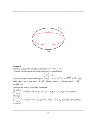 101
2 2
1
4 3
x y
 
2
2
1
4
x
y 
1
2
e 
3
2
E 
Fig. 4
Ejemplo 1
Hallemos los elementos principales de la elipse: .
Primero la escribiremos en la forma acostumbrada, o sea en la forma:
De la ecuación de la elipse tenemos que C = (0,0); a = 3; b = ; . Luego:
Radio mayor = a = 3; radio menor = b = ; diámetro mayor = 6; diámetro menor =
.
Para hallar los vértices, resolvemos los sistemas:
, son los vértices
principales.
, son los vértices
secundarios.
 