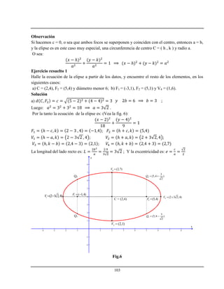 103
Observación
Si hacemos c = 0, o sea que ambos focos se superponen y coinciden con el centro, entonces a = b,
y la elipse es en este caso muy especial, una circunferencia de centro C = ( h , k ) y radio a.
O sea:
ℎ
ℎ
Ejercicio resuelto 1
Halle la ecuación de la elipse a partir de los datos, y encuentre el resto de los elementos, en los
siguientes casos:
a) C = (2,4), F2 = (5,4) y diámetro menor 6; b) F1 = (-3,1), F2 = (5,1) y V4 = (1,6).
Solución
a)
Luego: .
Por la tanto la ecuación de la elipse es: (Vea la fig. 6):
ℎ ℎ
ℎ ℎ
ℎ ℎ
La longitud del lado recto es: ; Y la excentricidad es:
-4 -3 -2 -1 1 2 3 4 5 6 7 8
-2
-1
1
2
3
4
5
6
7
8
x
y
C = (2,4) 2 (2 3 2,4)V  1 (2 3 2,4)V  
3 (2,1)V 
4 (2,7)V 
1 ( 1,4)F  
2 (5,4)F 
3
3
(5,4 )
2
Q  
4
3
(5,4 )
2
Q  
Q1
Q2
Fig.6
 
