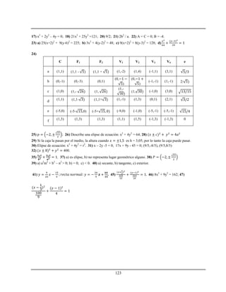 123
17) x2
+ 2y2
– 4y = 0; 18) 21x2
+ 25y2
=121; 20) 9/2; 21) 2b2
/ a. 22) A = C = 0; B = -4.
23) a) 25(x+2)2
+ 9(y-6)2
= 225; b) 3x2
+ 4(y-2)2
= 48; c) 9(x+2)2
+ 8(y-3)2
= 128; d)
24)
C F1 F2 V1 V2 V3 V4 e
a (1,1) (1,1 - (1,1 + (1,-2) (1,4) (-1,1) (3,1)
b (0,-1) (0,-3) (0,1)
(0,
)
(0,
)
(-1,-1) (1,-1) 2/
c (1,0) (1,- (1,
(1,-
(1, (-1,0) (3,0)
d (1,1) (1,1- (1,1+ (1,-1) (1,3) (0,1) (2,1)
e (-5,0) (-5- ,0) (-5+ (-9,0) (-1,0) (-5,-1) (-5,-1)
f (1,3) (1,3) (1,3) (1,1) (1,5) (-1,3) (-1,3) 0
25) ; 26) Describe una elipse de ecuación: x2
+ 4y2
= 64; 28)
29) Si la caja la pasan por el medio, la altura cuando es h = 3,05; por lo tanto la caja puede pasar.
30) Elipse de ecuación: x2
+ 4y2
= r2
. 31) x – 2y -5 = 0, 17x + 9y - 45 = 0; (9/5,-8/5), (9/5,8/5)
32) 400.
35) . 37) a) es elipse, b) no representa lugar geométrico alguno. 38)
39) a) a2
m2
+ b2
– n2
> 0; b) = 0; c) < 0. 40) a) secante, b) tangente, c) exterior.
41) . 45) 46) 8x2
+ 9y2
= 162; 47)
 