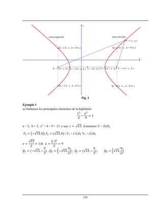 126
x
y
F1 = ( h - c , k ) V1 = ( h - a , k ) C = ( h , k ) V2 = ( h + a , k ) F2 = ( h + c , k )
Q1 = ( h - c , k - b2/a )
Q2 = ( h - c , k + b2/a )
Q3 = ( h + c , k - b2/a )
Q4 = ( h + c , k + b2/a )
rama derecharama izquierda
P = ( x , y )
Fig. 1
Ejemplo 1
a) Hallemos los principales elementos de la hipérbola:
a = 2, b = 3, c2
= 4 + 9 = 13, o sea: . Asimismo: C = (0,0);
; V1 = (-2,0), V2 = (2,0);
 