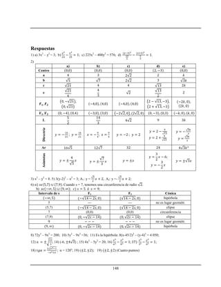 148
Respuestas
1) a) 3x2
– y2
= 3; b) ; c) 225x2
– 400y2
= 576; d) .
2)
a) b) c) d) e)
Centro
a
b
c
e
L
Directriz
; ; ;
Ar
Asíntotas
3) x2
– y2
= 8. 5) 3(y-2)2
– x2
= 3; A1: y = A2: y =- ;
6) Cuando s = 7, tenemos una circunferencia de radio .
b) ;
Intervalo de s F1 F2 Cónica
hipérbola
5 --- --- no es lugar geométr.
(5,7) elipse
7 (0,0) (0,0) circunferencia
(7,9) elipse
no es lugar geométr.
hipérbola
8) 72y2
– 9x2
= 200; 10) 5y2
– 9x2
=36; 11) Es la hipérbola: 8(x-45/2)2
– (y-4)2
= 4 050;
12) α ; 14) (-6, ; 15) 4x2
– 5y2
= 20; 16) ;
18) α = 120o
; 19) ( ; 19) 2) (Cuatro puntos)
 