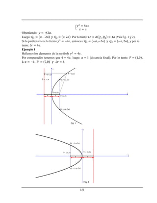 151
Obteniendo: .
Luego: . Por lo tanto: (Vea fig. 1 y 2).
Si la parábola tiene la forma entonces: , y por lo
tanto: .
Ejemplo 1
Hallemos los elementos de la parábola .
Por comparación tenemos que , luego: (distancia focal). Por lo tanto:
.
x
y
L
F=(a,0)
V=(0,0)
P = (x,y)
Q1 = (a,-2a)
Q2 = (a,2a)
S = (-a,y)
L: x = -a
aa
Fig. 1
x
y
L: x = a
F = (-a,0) V = (0,0)
Q1 = (-a,-2a)
Q2 = (-a,2a)
aa
Fig. 2
 