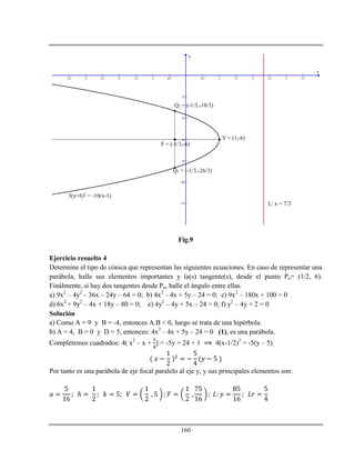 160
-3.5 -3 -2.5 -2 -1.5 -1 -0.5 0.5 1 1.5 2 2.5 3 3.5
-12
-10
-8
-6
-4
-2
x
y
F = (-1/3,-6)
V = (1,-6)
Q1 = (-1/3,-26/3)
Q2 = (-1/3,-10/3)
L: x = 7/3
3(y+6)2 = -16(x-1)
Fig.9
Ejercicio resuelto 4
Determine el tipo de cónica que representan las siguientes ecuaciones. En caso de representar una
parábola, halle sus elementos importantes y la(s) tangente(s), desde el punto Po= (1/2, 6).
Finálmente, si hay dos tangentes desde Po, halle el ángulo entre ellas.
a) 9x2
– 4y2
– 36x – 24y – 64 = 0; b) 4x2
– 4x + 5y – 24 = 0; c) 9x2
– 180x + 100 = 0
d) 6x2
+ 9y2
– 4x + 18y – 80 = 0; e) 4y2
– 4y + 5x – 24 = 0; f) y2
– 4y + 2 = 0
Solución
a) Como A = 9 y B = -4, entonces A.B < 0, luego se trata de una hipérbola.
b) A = 4, B = 0 y D = 5, entonces: 4x2
– 4x + 5y – 24 = 0 (1), es una parábola.
Completemos cuadrados: 4( x2
– x + = -5y + 24 + 1 4(x-1/2)2
= -5(y – 5)
Por tanto es una parábola de eje focal paralelo al eje y, y sus principales elementos son:
ℎ
 