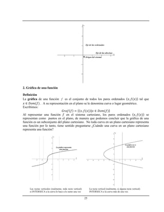 25
-2 -1 1 2 3
-2
-1
1
2
3
x
y
Eje de las abscisas
Eje de las ordenadas
 Origen del sistema
2. Gráfica de una función
Definición
La gráfica de una función f es el conjunto de todos los pares ordenados tal que
. A su representación en el plano se le denomina curva o lugar geométrico.
Escribimos:
Al representar una función en el sistema cartesiano, los pares ordenados se
representan como puntos en el plano, de manera que podemos concluir que la gráfica de una
función es un subconjunto del plano cartesiano. No toda curva en un plano cartesiano representa
una función por lo tanto, tiene sentido preguntarse ¿Cuándo una curva en un plano cartesiano
representa una función?
-3 -2 -1 1 2 3 4
-3
-2
-1
1
2
3
4
x
y
La gráfica representa
una función
Las rectas verticales (realmente, toda recta vertical)
si INTERSECA a la curva lo hace a lo sumo una vez
La recta vertical (realmente, si alguna recta vertical)
INTERSECA a la curva más de una vez.
-5 -4 -3 -2 -1 1 2 3 4 5
-5
-4
-3
-2
-1
1
2
3
4
5
x
y
La gráfica no es
una función
 