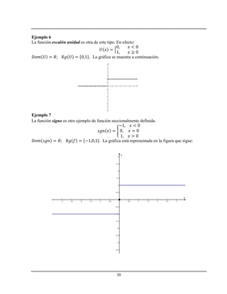 30
Ejemplo 6
La función escalón unidad es otra de este tipo. En efecto:
. La gráfica se muestra a continuación.
Ejemplo 7
La función signo es otro ejemplo de función seccionalmente definida.
. La gráfica está representada en la figura que sigue:
-3 -2.5 -2 -1.5 -1 -0.5 0.5 1 1.5 2 2.5 3
-3.5
-3
-2.5
-2
-1.5
-1
-0.5
0.5
1
1.5
2
2.5
3
x
y
-3 -2.5 -2 -1.5 -1 -0.5 0.5 1 1.5 2 2.5 3
-3.5
-3
-2.5
-2
-1.5
-1
-0.5
0.5
1
1.5
2
2.5
3
x
y
 