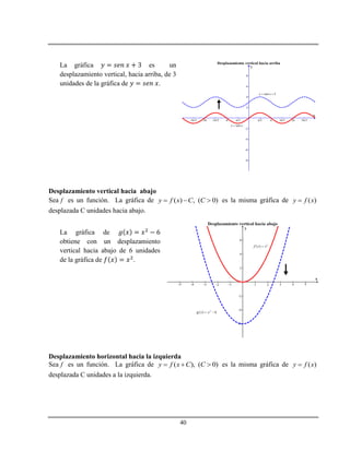 40
La gráfica es un
desplazamiento vertical, hacia arriba, de 3
unidades de la gráfica de .
Desplazamiento vertical hacia arriba
-5π/2 -2π -3π/2 -π -π/2 π/2 π 3π/2 2π 5π/2
-8
-6
-4
-2
2
4
6
8
x
y
seny x
sen 3y x 

Desplazamiento vertical hacia abajo
Sea f es un función. La gráfica de ( ) , ( 0)y f x C C   es la misma gráfica de ( )y f x
desplazada C unidades hacia abajo.
La gráfica de
obtiene con un desplazamiento
vertical hacia abajo de 6 unidades
de la gráfica de .
Desplazamiento horizontal hacia la izquierda
Sea f es un función. La gráfica de ( ), ( 0)y f x C C   es la misma gráfica de ( )y f x
desplazada C unidades a la izquierda.
 
