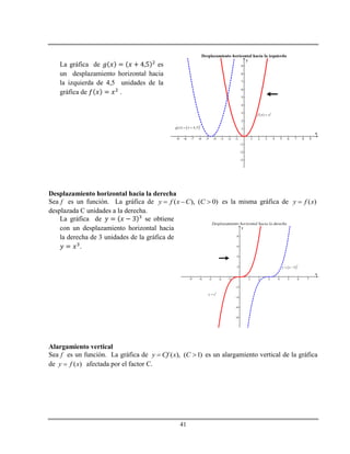 41
La gráfica de es
un desplazamiento horizontal hacia
la izquierda de 4,5 unidades de la
gráfica de .
Desplazamiento horizontal hacia la derecha
Sea f es un función. La gráfica de ( ), ( 0)y f x C C   es la misma gráfica de ( )y f x
desplazada C unidades a la derecha.
La gráfica de se obtiene
con un desplazamiento horizontal hacia
la derecha de 3 unidades de la gráfica de
.
Alargamiento vertical
Sea f es un función. La gráfica de ( ), ( 1)y Cf x C  es un alargamiento vertical de la gráfica
de ( )y f x afectada por el factor C.
 
