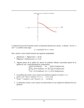 56
Función coseno con dominio restringido
-π/2 π/2 π
-2
-1
1
2
x
y
La función inversa de la función coseno se denomina función arco coseno, se denota: o
y se define como sigue:
Para tenemos las siguientes propiedades
1.
2. Algunos puntos de la gráfica de arccos los podemos obtener conociendo puntos de la
gráfica de cos e intercambiando las componentes.
3. Las gráficas de coseno y arco coseno son simétricas respecto a la recta .
4.
5. La funciones coseno y arco coseno son decrecientes en sus respectivos dominio.(Vea las
gráficas)
 