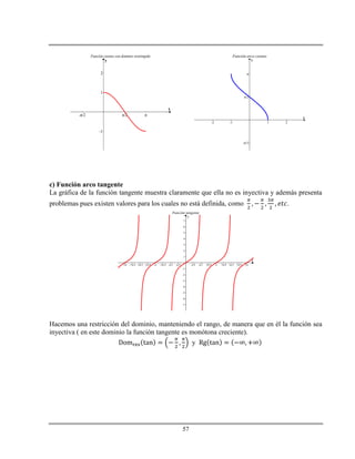 57
Función coseno con dominio restringido
-π/2 π/2 π
-1
1
2
x
y
Función arco coseno
-2 -1 1 2
-π/2
π/2
π
x
y
c) Función arco tangente
La gráfica de la función tangente muestra claramente que ella no es inyectiva y además presenta
problemas pues existen valores para los cuales no está definida, como .
Función tangente
-2π -7π/4 -3π/2 -5π/4 -π -3π/4 -π/2 -π/4 π/4 π/2 3π/4 π 5π/4 3π/2 7π/4 2π
-7
-6
-5
-4
-3
-2
-1
1
2
3
4
5
6
7
x
y
Hacemos una restricción del dominio, manteniendo el rango, de manera que en él la función sea
inyectiva ( en este dominio la función tangente es monótona creciente).
y
 