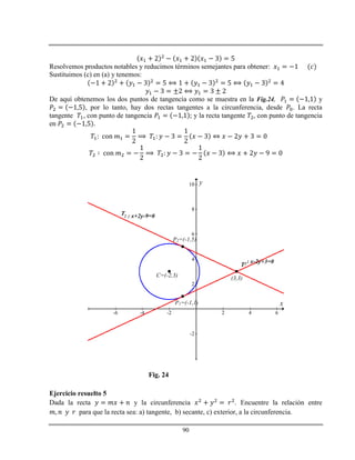 90
Resolvemos productos notables y reducimos términos semejantes para obtener:
Sustituimos (c) en (a) y tenemos:
De aquí obtenemos los dos puntos de tangencia como se muestra en la Fig.24, y
, por lo tanto, hay dos rectas tangentes a la circunferencia, desde . La recta
tangente , con punto de tangencia y la recta tangente con punto de tangencia
en
-6 -4 -2 2 4 6
-2
2
4
6
8
10
x
y
C=(-2,3) (3,3)
P1=(-1,1)
P2=(-1,5)
T1: x-2y+3=0
T2 : x+2y-9=0
Fig. 24
Ejercicio resuelto 5
Dada la recta y la circunferencia . Encuentre la relación entre
para que la recta sea: a) tangente, b) secante, c) exterior, a la circunferencia.
 