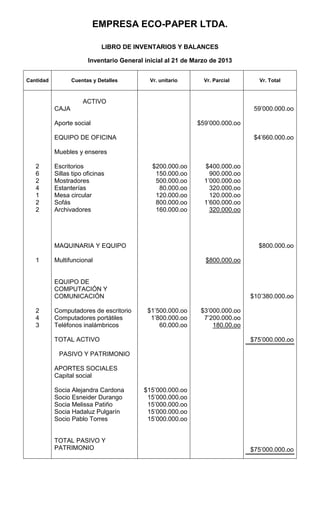 EMPRESA ECO-PAPER LTDA.

                             LIBRO DE INVENTARIOS Y BALANCES

                        Inventario General inicial al 21 de Marzo de 2013


Cantidad          Cuentas y Detalles         Vr. unitario      Vr. Parcial      Vr. Total



                      ACTIVO
           CAJA                                                                59’000.000.oo

           Aporte social                                     $59’000.000.oo

           EQUIPO DE OFICINA                                                   $4’660.000.oo

           Muebles y enseres

   2       Escritorios                        $200.000.oo      $400.000.oo
   6       Sillas tipo oficinas                150.000.oo        900.000.oo
   2       Mostradores                         500.000.oo      1’000.000.oo
   4       Estanterías                          80.000.oo        320.000.oo
   1       Mesa circular                       120.000.oo        120.000.oo
   2       Sofás                               800.000.oo      1’600.000.oo
   2       Archivadores                        160.000.oo        320.000.oo




           MAQUINARIA Y EQUIPO                                                  $800.000.oo

   1       Multifuncional                                       $800.000.oo


           EQUIPO DE
           COMPUTACIÓN Y
           COMUNICACIÓN                                                       $10’380.000.oo

   2       Computadores de escritorio       $1’500.000.oo     $3’000.000.oo
   4       Computadores portátiles           1’800.000.oo      7’200.000.oo
   3       Teléfonos inalámbricos               60.000.oo         180.00.oo

           TOTAL ACTIVO                                                       $75’000.000.oo

            PASIVO Y PATRIMONIO

           APORTES SOCIALES
           Capital social

           Socia Alejandra Cardona         $15’000.000.oo
           Socio Esneider Durango           15’000.000.oo
           Socia Melissa Patiño             15’000.000.oo
           Socia Hadaluz Pulgarín           15’000.000.oo
           Socio Pablo Torres               15’000.000.oo


           TOTAL PASIVO Y
           PATRIMONIO                                                         $75’000.000.oo
 