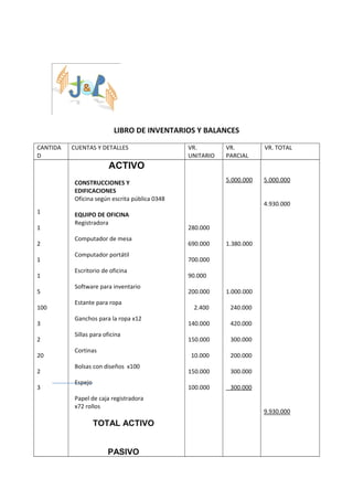 LIBRO DE INVENTARIOS Y BALANCES
CANTIDA
D
CUENTAS Y DETALLES VR.
UNITARIO
VR.
PARCIAL
VR. TOTAL
1
1
2
1
1
5
100
3
2
20
2
3
ACTIVO
CONSTRUCCIONES Y
EDIFICACIONES
Oficina según escrita pública 0348
EQUIPO DE OFICINA
Registradora
Computador de mesa
Computador portátil
Escritorio de oficina
Software para inventario
Estante para ropa
Ganchos para la ropa x12
Sillas para oficina
Cortinas
Bolsas con diseños x100
Espejo
Papel de caja registradora
x72 rollos
TOTAL ACTIVO
PASIVO
280.000
690.000
700.000
90.000
200.000
2.400
140.000
150.000
10.000
150.000
100.000
5.000.000
1.380.000
1.000.000
240.000
420.000
300.000
200.000
300.000
300.000
5.000.000
4.930.000
9.930.000
 