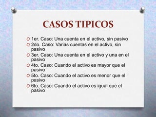 CASOS TIPICOS
O 1er. Caso: Una cuenta en el activo, sin pasivo
O 2do. Caso: Varias cuentas en el activo, sin
pasivo
O 3er. Caso: Una cuenta en el activo y una en el
pasivo
O 4to. Caso: Cuando el activo es mayor que el
pasivo
O 5to. Caso: Cuando el activo es menor que el
pasivo
O 6to. Caso: Cuando el activo es igual que el
pasivo
 