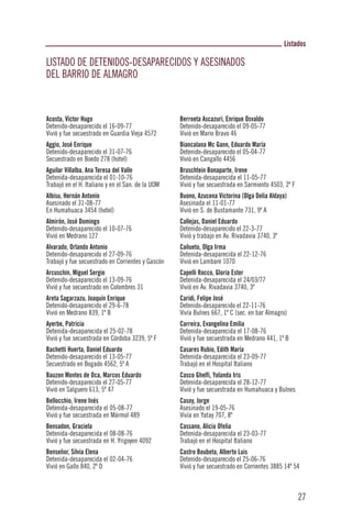 Listados

LISTADO DE DETENIDOS-DESAPARECIDOS Y ASESINADOS
DEL BARRIO DE ALMAGRO


Acosta, Víctor Hugo                                Berroeta Ascazuri, Enrique Osvaldo
Detenido-desaparecido el 16-09-77                  Detenido-desaparecido el 09-05-77
Vivió y fue secuestrado en Guardia Vieja 4572      Vivió en Mario Bravo 46
Aggio, José Enrique                                Biancalana Mc Gann, Eduardo María
Detenido-desaparecido el 31-07-76                  Detenido-desaparecido el 05-04-77
Secuestrado en Boedo 278 (hotel)                   Vivió en Cangallo 4456
Aguilar Villalba, Ana Teresa del Valle             Bruschtein Bonaparte, Irene
Detenida-desaparecida el 01-10-76                  Detenida-desaparecida el 11-05-77
Trabajó en el H. Italiano y en el San. de la UOM   Vivió y fue secuestrada en Sarmiento 4503, 2º F
Albisu, Hernán Antonio                             Buono, Azucena Victorina (Olga Delia Aldaya)
Asesinado el 31-08-77                              Asesinada el 11-01-77
En Humahuaca 3454 (hotel)                          Vivió en S. de Bustamante 731, 9º A
Almirón, José Domingo                              Callejas, Daniel Eduardo
Detenido-desaparecido el 10-07-76                  Detenido-desaparecido el 22-3-77
Vivió en Medrano 127                               Vivió y trabajo en Av. Rivadavia 3740, 3º
Alvarado, Orlando Antonio                          Cañueto, Olga Irma
Detenido-desaparecido el 27-09-76                  Detenida-desaparecida el 22-12-76
Trabajó y fue secuestrado en Corrientes y Gascón   Vivió en Lambaré 1070
Arcuschin, Miguel Sergio                           Capelli Rocco, Gloria Ester
Detenido-desaparecido el 13-09-76                  Detenida-desaparecida el 24/03/77
Vivió y fue secuestrado en Colombres 31            Vivió en Av. Rivadavia 3740, 3º
Areta Sagarzazu, Joaquín Enrique                   Caridi, Felipe José
Detenido-desaparecido el 29-6-78                   Detenido-desaparecido el 22-11-76
Vivió en Medrano 839, 1º B                         Vivía Bulnes 667, 1º C (sec. en bar Almagro)
Ayerbe, Patricia                                   Carreira, Evangelina Emilia
Detenida-desaparecida el 25-02-78                  Detenida-desaparecida el 17-08-76
Vivió y fue secuestrada en Córdoba 3239, 5º F      Vivió y fue secuestrada en Medrano 441, 1º B
Bachetti Huerta, Daniel Eduardo                    Casares Rubio, Edith María
Detenido-desaparecido el 13-05-77                  Detenida-desaparecida el 23-09-77
Secuestrado en Bogado 4562, 5º A                   Trabajó en el Hospital Italiano
Bauzon Montes de Oca, Marcos Eduardo               Casco Ghelfi, Yolanda Iris
Detenido-desaparecido el 27-05-77                  Detenida-desaparecida el 28-12-77
Vivió en Salguero 613, 5º 47                       Vivió y fue secuestrada en Humahuaca y Bulnes
Bellocchio, Irene Inés                             Casoy, Jorge
Detenida-desaparecida el 05-08-77                  Asesinado el 19-05-76
Vivió y fue secuestrada en Mármol 489              Vivía en Yatay 707, 8º
Bensadon, Graciela                                 Cassano, Alicia Ofelia
Detenida-desaparecida el 08-08-76                  Detenida-desaparecida el 23-03-77
Vivió y fue secuestrada en H. Yrigoyen 4092        Trabajó en el Hospital Italiano
Benseñor, Silvia Elena                             Castro Boubeta, Alberto Luis
Detenida-desaparecida el 02-04-76                  Detenido-desaparecido el 25-06-76
Vivió en Gallo 840, 2º D                           Vivió y fue secuestrado en Corrientes 3885 14º 54



                                                                                                     27
 