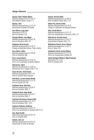 Almagro-Balvanera

Sánchez Cabot, Rodolfo Alberto                   Vázquez, Ricardo Adolfo
Detenido-desaparecido el 23-05-77                Detenido-desaparecido el 27-08-76
Vivió Valentín Gómez y Gallo, 2º 5               Vivió en Valentín Gómez 3455, 2º B
Sánchez, Elina                                   Villano Piva, Adriana Emilia
Detenida-desaparecida el 31-07-76                Detenida-desaparecida el 18-10-76
Secuestrada en Boedo 278 (hotel)                 Trabajó en Laboratorio del Hospital Italiano
Sanz Ghiorso, Jorge Omar                         Viñas, Cecilia Marina
Asesinado el 23-07-77                            Detenida-desaparecida el 13-07-77
Vivió en Lambaré 1152                            Vivió y fue secuestrada en Corrientes 3645, 9º F
Satragno Méndez, Juan Miguel                     Vitale García, Graciela Ivonne
Detenido-desaparecido el 26-02-78                Detenida-desaparecida el 13-05-77
Vivió en Rivadavia 4485, 8º E                    Secuestrada en Bogado 4562, 5º A
Savignone, Norma Susana                          Winkelmann Venanzi, Oscar Federico
Detenida-desaparecida el 10-09-77                Detenido-desaparecido el 13-05-77
Trabajó en Hospitales Italiano, Tobar y Borda    Vivió en Yatay 1138
Serra Silvera, Helios                            Yankilevich Czernik, Andrea Débora
Detenido-desaparecido el 27-06-78                Detenida-desaparecida el 27-07-76
Vivió en Colombres 486                           Vivió y fue secuestrada en Boedo 367
Serra, Susana Beatriz                            Zabala Rodríguez Mendoza, Miguel Domingo
Detenida-desaparecida el 13-06-76                Asesinado el 22-12-76
Vivió y fue secuestrada en Boedo y Moreno        Vivió en Lambaré 1070
Sidaravicius, Ingrid
Detenida-desaparecida el 15-04-76
Secuestrada en H. Yrigoyen 3500, 3º 18
Siscar Barreiro, Silvia Rosario
Detenida-desaparecida el 26-2-78
Vivió en Guardia Vieja y Salguero
Soto Bueno, Luciano Damián Alfredo
Detenido-desaparecido el 13-11-76
Vivió en Gascón 342, PB1
Strejilevich Kesel, Abel Omar
Detenido-desaparecido el 19-04-77
Vivió en Corrientes 3860, 2º
Strejilevich Kesel, Hugo Daniel
Detenido-desaparecido el 19-04-77
Vivió en Corrientes 3860, 2º
Szafirstein Sterimberg, Rosana Judith
Detenida-desaparecida el 11-10-77
Vivió en Rivadavia 3937, 10º A
Tamburini Podlesker, Guillermo
Detenido-desaparecido el 16-07-76
Vivió y fue secuestrado en Córdoba 3386, 4º 15
Toso, Hugo Osvaldo
Detenido-desaparecido el 07-07-76
Vivió en Cangallo 3434
Vanodio, Julio Luis
Detenido-desaparecido el 26-05-76
Secuestrado en calles de Almagro




32
 