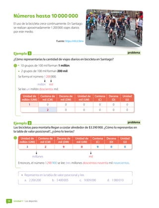 Unidad 1 • Los deportes
14
Números hasta 1OOOOOOO
El uso de la bicicleta crece continuamente. En Santiago
se realizan aproximadamente 1200000 viajes diarios
por este medio.
				 Fuente: https://n9.cl/2env
Ejemplo 1
¿Cómo representarías la cantidad de viajes diarios en bicicleta en Santiago?
• 10 grupos de 100 mil forman 1 millón.
• 2 grupos de 100 mil forman 200 mil.
Se forma el número 1200000.
Se lee un millón doscientos mil.
Unidad de
millón (UMi)
Centena de
mil (CM)
Decena de
mil (DM)
Unidad de
mil (UM)
Centena
(C)
Decena
(D)
Unidad
(U)
1 0 0 0 0 0 0
2 0 0 0 0 0
Ejemplo 2
Las bicicletas para montaña llegan a costar alrededor de $3290900. ¿Cómo lo representas en
la tabla de valor posicional?, ¿cómo lo leerías?
Unidad de
millón (UMi)
Centena de
mil (CM)
Decena de
mil (DM)
Unidad de
mil (UM)
Centena
(C)
Decena
(D)
Unidad
(U)
3 2 9 0 9 0 0
millones mil
Entonces, el número 3290900 se lee: tres millones doscientos noventa mil novecientos.
• Representa en la tabla de valor posicional y lee.
a. 2200200 b. 5400005 c. 9009090 d. 1000010
problema
millón mil
problema
 