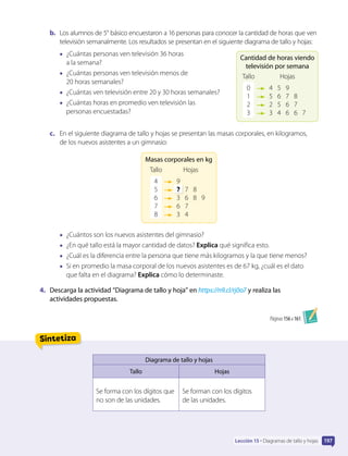 Sintetiza
Diagrama de tallo y hojas
Tallo Hojas
Se forma con los dígitos que
no son de las unidades.
Se forman con los dígitos
de las unidades.
Lección 15 • Diagramas de tallo y hojas 197
Páginas 156 a 161.
b. Los alumnos de 5° básico encuestaron a 16 personas para conocer la cantidad de horas que ven
televisión semanalmente. Los resultados se presentan en el siguiente diagrama de tallo y hojas:
• ¿Cuántas personas ven televisión 36 horas
a la semana?
• ¿Cuántas personas ven televisión menos de
20 horas semanales?
• ¿Cuántas ven televisión entre 20 y 30 horas semanales?
• ¿Cuántas horas en promedio ven televisión las
personas encuestadas?
c. En el siguiente diagrama de tallo y hojas se presentan las masas corporales, en kilogramos,
de los nuevos asistentes a un gimnasio:
Tallo Hojas
4 9
5 ? 7 8
6 3 6 8 9
7 6 7
8 3 4
Masas corporales en kg
• ¿Cuántos son los nuevos asistentes del gimnasio?
• ¿En qué tallo está la mayor cantidad de datos? Explica qué significa esto.
• ¿Cuál es la diferencia entre la persona que tiene más kilogramos y la que tiene menos?
• Si en promedio la masa corporal de los nuevos asistentes es de 67 kg, ¿cuál es el dato
que falta en el diagrama? Explica cómo lo determinaste.
4. Descarga la actividad “Diagrama de tallo y hoja” en https://n9.cl/rj0o7 y realiza las
actividades propuestas.
Tallo Hojas
0 4 5 9
1 5 6 7 8
2 2 5 6 7
3 3 4 6 6 7
Cantidad de horas viendo
televisión por semana
 