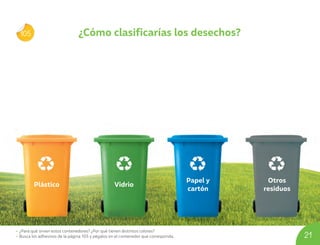 105
• ¿Para qué sirven estos contenedores? ¿Por qué tienen distintos colores?
• Busca los adhesivos de la página 105 y pégalos en el contenedor que corresponda.
Plástico Vidrio
Papel y
cartón
Otros
residuos
21
¿Cómo clasificarías los desechos?
U02_NT1_Cua_Lic_Imp_B 21 03-08-2020 16:41:57
 