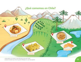 • ¿Qué platos se comen en las distintas zonas de Chile?
• ¿Cuál es el plato que más te gusta? Dibújalo en una hoja aparte.
Cazuela
Humitas
Porotos
Empanadas
58
¿Qué comemos en Chile?
U06_NT1_Cua_Lic_Imp_B 58 03-08-2020 16:44:11
 