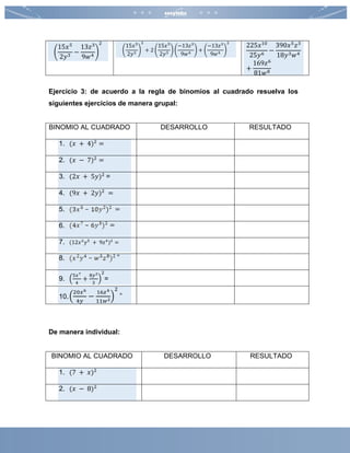 (
15𝑥5
2𝑦3
−
13𝑧3
9𝑤4
)
2
(
15𝑥5
2𝑦3
)
2
+ 2 (
15𝑥5
2𝑦3
) (
−13𝑧3
9𝑤4
) + (
−13𝑧3
9𝑤4
)
2
225𝑥10
25𝑦6
−
390𝑥5
𝑧3
18𝑦3 𝑤4
+
169𝑧6
81𝑤8
Ejercicio 3: de acuerdo a la regla de binomios al cuadrado resuelva los
siguientes ejercicios de manera grupal:
BINOMIO AL CUADRADO DESARROLLO RESULTADO
1. (𝑥 + 4)2
=
2. (𝑥 − 7)2
=
3. (2𝑥 + 5𝑦)2
=
4. (9𝑥 + 2𝑦)2
=
5.
6.
7. (12𝑥2
𝑦5
+ 9𝑧4
)2
=
8. =
9. (
5𝑥7
4
+
8𝑦2
3
)
2
=
10.(
20𝑥6
4𝑦
−
16𝑧4
11𝑤2)
2
=
De manera individual:
BINOMIO AL CUADRADO DESARROLLO RESULTADO
1. (7 + 𝑥)2
2. (𝑥 − 8)2
 