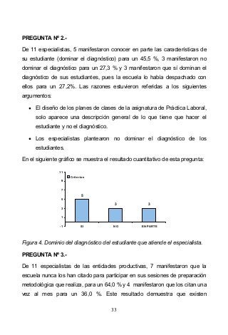 33
PREGUNTA Nº 2.-
De 11 especialistas, 5 manifestaron conocer en parte las características de
su estudiante (dominar el diagnóstico) para un 45,5 %, 3 manifestaron no
dominar el diagnóstico para un 27,3 % y 3 manifestaron que sí dominan el
diagnóstico de sus estudiantes, pues la escuela lo había despachado con
ellos para un 27,2%. Las razones estuvieron referidas a los siguientes
argumentos:
El diseño de los planes de clases de la asignatura de Práctica Laboral,
solo aparece una descripción general de lo que tiene que hacer el
estudiante y no el diagnóstico.
Los especialistas plantearon no dominar el diagnóstico de los
estudiantes.
En el siguiente gráfico se muestra el resultado cuantitativo de esta pregunta:
5
3 3
-1
1
3
5
7
9
11
SI NO EN PARTE
Criterios
Figura 4. Dominio del diagnóstico del estudiante que atiende el especialista.
PREGUNTA Nº 3.-
De 11 especialistas de las entidades productivas, 7 manifestaron que la
escuela nunca los han citado para participar en sus sesiones de preparación
metodológica que realiza, para un 64,0 % y 4 manifestaron que los citan una
vez al mes para un 36,0 %. Este resultado demuestra que existen
 