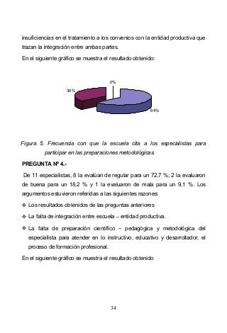 34
insuficiencias en el tratamiento a los convenios con la entidad productiva que
trazan la integración entre ambas partes.
En el siguiente gráfico se muestra el resultado obtenido:
64%
36%
0%
Figura 5. Frecuencia con que la escuela cita a los especialistas para
participar en las preparaciones metodológicas.
PREGUNTA Nº 4.-
De 11 especialistas, 8 la evalúan de regular para un 72,7 %; 2 la evaluaron
de buena para un 18,2 % y 1 la evaluaron de mala para un 9,1 %. Los
argumentos estuvieron referidas a las siguientes razones:
Los resultados obtenidos de las preguntas anteriores
La falta de integración entre escuela entidad productiva.
La falta de preparación científico pedagógica y metodológica del
especialista para atender en lo instructivo, educativo y desarrollador, el
proceso de formación profesional.
En el siguiente gráfico se muestra el resultado obtenido
 