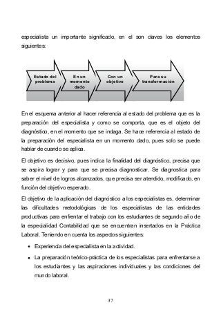 37
especialista un importante significado, en el son claves los elementos
siguientes:
En el esquema anterior al hacer referencia al estado del problema que es la
preparación del especialista y como se comporta, que es el objeto del
diagnóstico, en el momento que se indaga. Se hace referencia al estado de
la preparación del especialista en un momento dado, pues solo se puede
hablar de cuando se aplica.
El objetivo es decisivo, pues indica la finalidad del diagnóstico, precisa que
se aspira lograr y para que se precisa diagnosticar. Se diagnostica para
saber el nivel de logros alcanzados, que precisa ser atendido, modificado, en
función del objetivo esperado.
El objetivo de la aplicación del diagnóstico a los especialistas es, determinar
las dificultades metodológicas de los especialistas de las entidades
productivas para enfrentar el trabajo con los estudiantes de segundo año de
la especialidad Contabilidad que se encuentran insertados en la Práctica
Laboral. Teniendo en cuenta los aspectos siguientes:
Experiencia del especialista en la actividad.
La preparación teórico-práctica de los especialistas para enfrentarse a
los estudiantes y las aspiraciones individuales y las condiciones del
mundo laboral.
Estado del
problema
En un
momento
dado
Con un
objetivo
Para su
transformación
 