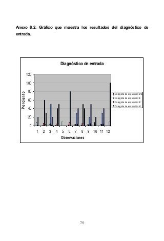 75
Anexo 8.2. Gráfico que muestra los resultados del diagnóstico de
entrada.
Diagnóstico de entrada
0
20
40
60
80
100
120
1 2 3 4 5 6 7 8 9 10 11 12
Observaciones
Porciento
Categoría de evaluación MB
Categoría de evaluación B
Categoría de evaluación R
Categoría de evaluación M
 