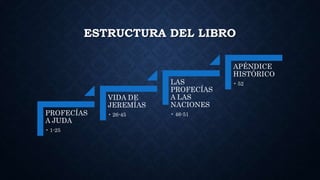 ESTRUCTURA DEL LIBRO
PROFECÍAS
A JUDA
• 1-25
VIDA DE
JEREMÍAS
• 26-45
LAS
PROFECÍAS
A LAS
NACIONES
• 46-51
APÉNDICE
HISTÓRICO
• 52
 