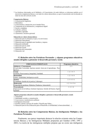 Fortalezas personales y currículo 53
* Las fortalezas relacionadas con la Sabiduría y el Conocimiento, de modo indirecto, se relacionan también con el
resto de las competencias básicas y con todos los valores democráticos, ya que el conocimiento está involucrado en
todas las áreas del currículo escolar.
Competencias Básicas:
1. Comunicación lingüística
2. Matemática
3. Conocimiento e interacción con el mundo físico
4. Tratamiento de la información y competencia digital
5. Social y ciudadana
6. Cultural y artística
7. Aprender a aprender
8. Autonomía e iniciativa personal
Educación en valores democráticos:
1. Educación para la tolerancia, la paz y la convivencia
2. Educación intercultural
3. Educación para la igualdad entre hombres y mujeres
4. Educación ambiental
5. Educación para la salud
6. Educación sexual
7. Educación del consumidor
8. Educación vial
C) Relación entre las Fortalezas Personales y algunos programas educativos
usuales dirigidos a potenciar el desarrollo personal y social.
FORTALEZAS PERSONALES Programas educativos
Sabiduría y Conocimiento
(Creatividad, Curiosidad, Apertura mental, Amor por el aprendizaje, Pers-
pectiva)
2 5
Coraje
(Valentía, Perseverancia, Integridad, Vitalidad)
1 2 3 4 5
Humanidad
(Amor, Amabilidad, Inteligencia social)
1 2 3 4 6
Justicia
(Ciudadanía, Sentido de la justicia, Liderazgo)
2 3 4 5 6
Moderación
(Capacidad de perdonar, Modestia, Prudencia, Autocontrol)
1 2 3 4 5 6
Trascendencia
(Apreciación de la belleza, Gratitud, Esperanza, Sentido del humor, Espiri-
tualidad)
1 2 3 4
Algunos programas educativos usuales dirigidos a potenciar el desarrollo personal y social:
1. Autoestima
2. Habilidades sociales y comunicación
3. Convivencia y resolución de conflictos
4. Inteligencia emocional
5. Enseñar a pensar: técnicas de estudio, Filosofía para Niños,…
6. Educación para la Paz (Educación para el Desarrollo, la Solidaridad, la Interculturalidad,…).
D) Relación entre las Competencias Básicas, las Inteligencias Múltiples y las
Fortalezas Personales.
Finalmente, nos parece importante destacar la relación existente entre las Compe-
tencias Básicas y las Inteligencias Múltiples propuestas por Gardner (1983, 1991 y
2001). La teoría de las inteligencias múltiples propone que no existe una inteligencia
 