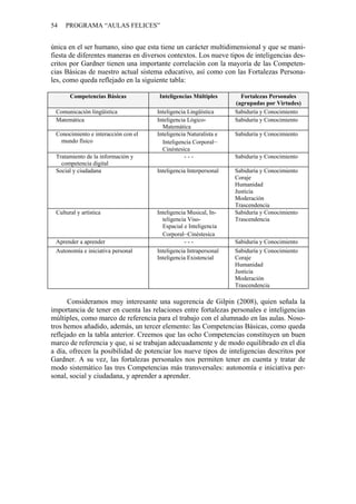 54 PROGRAMA “AULAS FELICES”
única en el ser humano, sino que esta tiene un carácter multidimensional y que se mani-
fiesta de diferentes maneras en diversos contextos. Los nueve tipos de inteligencias des-
critos por Gardner tienen una importante correlación con la mayoría de las Competen-
cias Básicas de nuestro actual sistema educativo, así como con las Fortalezas Persona-
les, como queda reflejado en la siguiente tabla:
Competencias Básicas Inteligencias Múltiples Fortalezas Personales
(agrupadas por Virtudes)
Comunicación lingüística Inteligencia Lingüística Sabiduría y Conocimiento
Matemática Inteligencia Lógico-
Matemática
Sabiduría y Conocimiento
Conocimiento e interacción con el
mundo físico
Inteligencia Naturalista e
Inteligencia Corporal–
Cinéstesica
Sabiduría y Conocimiento
Tratamiento de la información y
competencia digital
- - - Sabiduría y Conocimiento
Social y ciudadana Inteligencia Interpersonal Sabiduría y Conocimiento
Coraje
Humanidad
Justicia
Moderación
Trascendencia
Cultural y artística Inteligencia Musical, In-
teligencia Viso-
Espacial e Inteligencia
Corporal–Cinéstesica
Sabiduría y Conocimiento
Trascendencia
Aprender a aprender - - - Sabiduría y Conocimiento
Autonomía e iniciativa personal Inteligencia Intrapersonal
Inteligencia Existencial
Sabiduría y Conocimiento
Coraje
Humanidad
Justicia
Moderación
Trascendencia
Consideramos muy interesante una sugerencia de Gilpin (2008), quien señala la
importancia de tener en cuenta las relaciones entre fortalezas personales e inteligencias
múltiples, como marco de referencia para el trabajo con el alumnado en las aulas. Noso-
tros hemos añadido, además, un tercer elemento: las Competencias Básicas, como queda
reflejado en la tabla anterior. Creemos que las ocho Competencias constituyen un buen
marco de referencia y que, si se trabajan adecuadamente y de modo equilibrado en el día
a día, ofrecen la posibilidad de potenciar los nueve tipos de inteligencias descritos por
Gardner. A su vez, las fortalezas personales nos permiten tener en cuenta y tratar de
modo sistemático las tres Competencias más transversales: autonomía e iniciativa per-
sonal, social y ciudadana, y aprender a aprender.
 