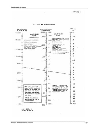 Equilibribrado de Rotores
107Técnicas de Mantenimiento Industrial
 