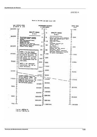 Equilibribrado de Rotores
ANEXO 4
108Técnicas de Mantenimiento Industrial
 