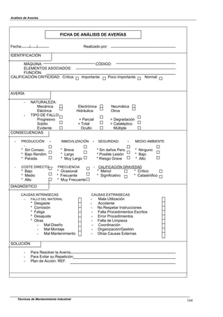 Análisis de Averías
Técnicas de Mantenimiento Industrial 164
Fecha: / / Realizado por:
FICHA DE ANÁLISIS DE AVERÍAS
IDENTIFICACIÓN
MÁQUINA: CÓDIGO:
ELEMENTOS ASOCIADOS:
FUNCIÓN:
CALIFICACIÓN CRITICIDAD: Crítica: Importante: Poco Importante: Normal:
AVERÍA
- NATURALEZA:
Mecánica Electrónica Neumática
Eléctrica Hidráulica Otros
- TIPO DE FALLO:
Progresivo + Parcial = Degradación
Súbito + Total = Cataléptico
Evidente Oculto Múltiple
CONSECUENCIAS
- PRODUCCIÓN - INMOVILIZACIÓN - SEGURIDAD: - MEDIO AMBIENTE
-
* Sin Consec. * Breve * Sin daños Pers. * Ninguno
* Bajo Rendim. * Largo * Posible Lesión * Bajo
* Parada. * Muy Largo * Riesgo Grave * Alto
- COSTE DIRECTO - FRECUENCIA - CALIFICACIÓN GRAVEDAD
* Bajo * Ocasional * Menor * Crítico
* Medio * Frecuente * Significativo * Catastrófico
* Alto * Muy Frecuente
DIAGNÓSTICO
CAUSAS INTRINSECAS CAUSAS EXTRINSECAS
- FALLO DEL MATERIAL - Mala Utilización
* Desgaste - Accidente
* Corrosión - No Respetar Instrucciones
* Fatiga - Falta Procedimientos Escritos
* Desajuste - Error Procedimientos
* Otras - Falta de Limpieza
- Mal Diseño - Coordinación
- Mal Montaje - Organización/Gestión
- Mal Mantenimiento - Otras Causas Externas
SOLUCIÓN
- Para Resolver la Avería:
- Para Evitar su Repetición:
- Plan de Acción: REF.
 