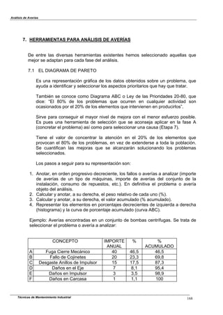 Análisis de Averías
Técnicas de Mantenimiento Industrial 168
7. HERRAMIENTAS PARA ANÁLISIS DE AVERÍAS
De entre las diversas herramientas existentes hemos seleccionado aquellas que
mejor se adaptan para cada fase del análisis.
7.1 EL DIAGRAMA DE PARETO
Es una representación gráfica de los datos obtenidos sobre un problema, que
ayuda a identificar y seleccionar los aspectos prioritarios que hay que tratar.
También se conoce como Diagrama ABC o Ley de las Prioridades 20-80, que
dice: “El 80% de los problemas que ocurren en cualquier actividad son
ocasionados por el 20% de los elementos que intervienen en producirlos”.
Sirve para conseguir el mayor nivel de mejora con el menor esfuerzo posible.
Es pues una herramienta de selección que se aconseja aplicar en la fase A
(concretar el problema) así como para seleccionar una causa (Etapa 7).
Tiene el valor de concentrar la atención en el 20% de los elementos que
provocan el 80% de los problemas, en vez de extenderse a toda la población.
Se cuantifican las mejoras que se alcanzarán solucionando los problemas
seleccionados.
Los pasos a seguir para su representación son:
1. Anotar, en orden progresivo decreciente, los fallos o averías a analizar (importe
de averías de un tipo de máquinas, importe de averías del conjunto de la
instalación, consumo de repuestos, etc.). En definitiva el problema o avería
objeto del análisis.
2. Calcular y anotar, a su derecha, el peso relativo de cada uno (%).
3. Calcular y anotar, a su derecha, el valor acumulado (% acumulado).
4. Representar los elementos en porcentajes decrecientes de izquierda a derecha
(histograma) y la curva de porcentaje acumulado (curva ABC).
Ejemplo: Averías encontradas en un conjunto de bombas centrífugas. Se trata de
seleccionar el problema o avería a analizar:
CONCEPTO IMPORTE
ANUAL
% %
ACUMULADO
A Fuga Cierre Mecánico 40 46,5 46,5
B Fallo de Cojinetes 20 23,3 69,8
C Desgaste Anillos de Impulsor 15 17,5 87,3
D Daños en el Eje 7 8,1 95,4
E Daños en Impulsor 3 3,5 98,9
F Daños en Carcasa 1 1,1 100
 