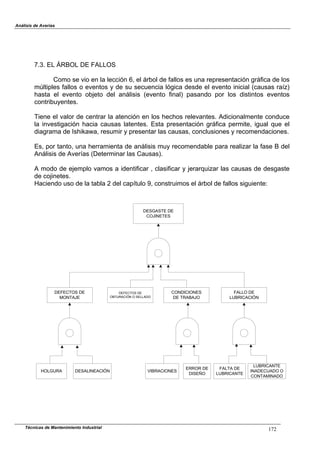 Análisis de Averías
7.3. EL ÁRBOL DE FALLOS
Como se vio en la lección 6, el árbol de fallos es una representación gráfica de los
múltiples fallos o eventos y de su secuencia lógica desde el evento inicial (causas raíz)
hasta el evento objeto del análisis (evento final) pasando por los distintos eventos
contribuyentes.
Tiene el valor de centrar la atención en los hechos relevantes. Adicionalmente conduce
la investigación hacia causas latentes. Esta presentación gráfica permite, igual que el
diagrama de Ishikawa, resumir y presentar las causas, conclusiones y recomendaciones.
Es, por tanto, una herramienta de análisis muy recomendable para realizar la fase B del
Análisis de Averías (Determinar las Causas).
A modo de ejemplo vamos a identificar , clasificar y jerarquizar las causas de desgaste
de cojinetes.
Haciendo uso de la tabla 2 del capítulo 9, construimos el árbol de fallos siguiente:
DEFECTOS DE
MONTAJE
DEFECTOS DE
OBTURACIÓN O SELLADO
CONDICIONES
DE TRABAJO
FALLO DE
LUBRICACIÓN
DESGASTE DE
COJINETES
HOLGURA DESALINEACIÓN VIBRACIONES
ERROR DE
DISEÑO
FALTA DE
LUBRICANTE
LUBRICANTE
INADECUADO O
CONTAMINADO
Técnicas de Mantenimiento Industrial 172
 