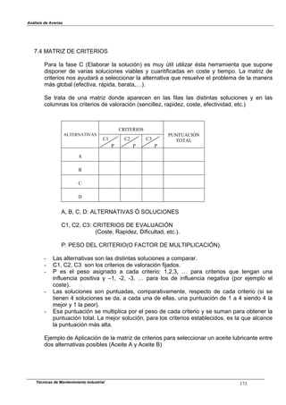 Análisis de Averías
7.4 MATRIZ DE CRITERIOS
Para la fase C (Elaborar la solución) es muy útil utilizar ésta herramienta que supone
disponer de varias soluciones viables y cuantificadas en coste y tiempo. La matriz de
criterios nos ayudará a seleccionar la alternativa que resuelve el problema de la manera
más global (efectiva, rápida, barata,…).
Se trata de una matriz donde aparecen en las filas las distintas soluciones y en las
columnas los criterios de valoración (sencillez, rapidez, coste, efectividad, etc.)
Técnicas de Mantenimiento Industrial 173
CRITERIOS
PUNTUACIÓN
TOTAL
ALTERNATIVAS
C1
P
C2
P
C3
P
A
B
C
D
A, B, C, D: ALTERNATIVAS Ó SOLUCIONES
C1, C2, C3: CRITERIOS DE EVALUACIÓN
(Coste, Rapidez, Dificultad, etc.).
P: PESO DEL CRITERIO(O FACTOR DE MULTIPLICACIÓN).
- Las alternativas son las distintas soluciones a comparar.
- C1, C2, C3 son los criterios de valoración fijados.
- P es el peso asignado a cada criterio: 1,2,3, … para criterios que tengan una
influencia positiva y –1, -2, -3, … para los de influencia negativa (por ejemplo el
coste).
- Las soluciones son puntuadas, comparativamente, respecto de cada criterio (si se
tienen 4 soluciones se da, a cada una de ellas, una puntuación de 1 a 4 siendo 4 la
mejor y 1 la peor).
- Esa puntuación se multiplica por el peso de cada criterio y se suman para obtener la
puntuación total. La mejor solución, para los criterios establecidos, es la que alcance
la puntuación más alta.
Ejemplo de Aplicación de la matriz de criterios para seleccionar un aceite lubricante entre
dos alternativas posibles (Aceite A y Aceite B)
 