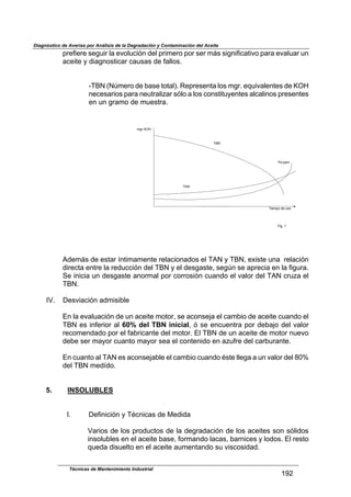 Diagnóstico de Averías por Análisis de la Degradación y Contaminación del Aceite
71*9(*1*$'*6/(1$.,$*D&./2(34$-*.$71(+*1&$7&1$'*1$+;'$'(64(9(2,)(D&$7,1,$*D,./,1$/4$
,2*()*$8$-(,64&')(2,1$2,/','$-*$9,..&'B$
$
$
VNi`$>`a+*1&$-*$0,'*$)&),.AB$Y*71*'*4),$.&'$+61B$*:/(D,.*4)*'$-*$eWf$
4*2*',1(&'$7,1,$4*/)1,.(?,1$'3.&$,$.&'$2&4')()/8*4)*'$,.2,.(4&'$71*'*4)*'$
*4$/4$61,+&$-*$+/*')1,B$
$
$
+61$eWf
Ni`
T*V77+
NE`
N(*+7&$-*$/'&
T(6B$!
$
$
$
$
E-*+;'$-*$*'),1$@4)(+,+*4)*$1*.,2(&4,-&'$*.$NE`$8$Ni`<$*G(')*$/4,$$1*.,2(34$
-(1*2),$*4)1*$.,$1*-/22(34$-*.$Ni`$8$*.$-*'6,')*<$'*6a4$'*$,71*2(,$*4$.,$9(6/1,B$
P*$(4(2(,$/4$-*'6,')*$,4&1+,.$7&1$2&11&'(34$2/,4-&$*.$D,.&1$-*.$NE`$21/?,$*.$
Ni`B$
$
$L[B$$$$M*'D(,2(34$,-+('(0.*$
$
U4$.,$*D,./,2(34$-*$/4$,2*()*$+&)&1<$'*$,2&4'*5,$*.$2,+0(&$-*$,2*()*$2/,4-&$*.$
Ni`$*'$(49*1(&1$,.$60% del TBN inicial<$3$'*$*42/*4)1,$7&1$-*0,5&$-*.$D,.&1$
1*2&+*4-,-&$7&1$*.$9,01(2,4)*$-*.$+&)&1B$U.$Ni`$-*$/4$,2*()*$-*$+&)&1$4/*D&$
-*0*$'*1$+,8&1$2/,4)&$+,8&1$'*,$*.$2&4)*4(-&$*4$,?/91*$-*.$2,10/1,4)*B$
$
U4$2/,4)&$,.$NE`$*'$,2&4'*5,0.*$*.$2,+0(&$2/,4-&$F')*$..*6,$,$/4$D,.&1$-*.$"Rd$
-*.$Ni`$+*-@-&B$
$
$
5. INSOLUBLES
$
$
LB$ M*9(4(2(34$8$NF24(2,'$-*$O*-(-,$
$
[,1(&'$-*$.&'$71&-/2)&'$-*$.,$-*61,-,2(34$-*$.&'$,2*()*'$'&4$'3.(-&'$
(4'&./0.*'$*4$*.$,2*()*$0,'*<$9&1+,4-&$.,2,'<$0,14(2*'$8$.&-&'B$U.$1*')&$
:/*-,$-('/*.)&$*4$*.$,2*()*$,/+*4),4-&$'/$D('2&'(-,-B$
$
Técnicas de Mantenimiento Industrial
!Z_
 
