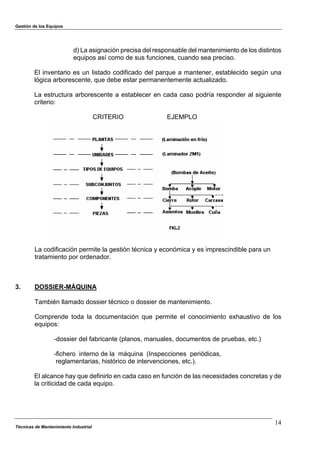 Gestión de los Equipos
d) La asignación precisa del responsable del mantenimiento de los distintos
equipos así como de sus funciones, cuando sea preciso.
El inventario es un listado codificado del parque a mantener, establecido según una
lógica arborescente, que debe estar permanentemente actualizado.
La estructura arborescente a establecer en cada caso podría responder al siguiente
criterio:
CRITERIO EJEMPLO
La codificación permite la gestión técnica y económica y es imprescindible para un
tratamiento por ordenador.
3. DOSSIER-MÁQUINA
También llamado dossier técnico o dossier de mantenimiento.
Comprende toda la documentación que permite el conocimiento exhaustivo de los
equipos:
-dossier del fabricante (planos, manuales, documentos de pruebas, etc.)
-fichero interno de la máquina (Inspecciones periódicas,
reglamentarias, histórico de intervenciones, etc.).
El alcance hay que definirlo en cada caso en función de las necesidades concretas y de
la criticidad de cada equipo.
Técnicas de Mantenimiento Industrial
14
 