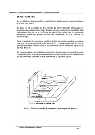 Diagnóstico de Averías por Análisis de la Degradación y Contaminación del Aceite
ESPECTROMETRIA
$
U'$*.$+F)&-&$-*$-*)*1+(4,2(34$8$2/,4)(9(2,2(34$-*$*.*+*4)&'$2&4),+(4,4)*'$*4$
*.$,2*()*$+;'$/',-&B$
P*$ 0,',$ *4$ .,$ 71&7(*-,-$ -*$ .&'$ ;)&+&'$ -*$ *+()(1$ 1,-(,2(34$ 2&+7/*'),$ -*$
.&46()/-*'$-*$&4-,$2,1,2)*1@')(2,'$-*$2,-,$*.*+*4)&$2/,4-&$'&4$*G2(),-&'B$U'),$
1,-(,2(34$*'$9/42(34$-*$.,$2&49(6/1,2(34$*.*2)134(2,$-*.$;)&+&<$-*$9&1+,$:/*$
*.*+*4)&'$ -(9*1*4)*'$ *+()*4$ 1,-(,2(&4*'$ -(9*1*4)*'<$ .&$ :/*$ 7*1+()*$ '/$
(-*4)(9(2,2(34B$
$
C,1,$ *.$ ,4;.('('$ -*$ *.*+*4)&'$ 2&4),+(4,4)*'$ *4$ ,2*()*'$ /',-&'$ '*$ ,7.(2,4$
+F)&-&'$-*$*'7*2)1&+*)1@,$),4)&$-*$*+('(34$2&+&$-*$,0'&12(34<$,/4:/*$.,$
*'7*2)1&+*)1@,$-*$*+('(34$)(*4*$*.$(42&4D*4(*4)*$-*$'*1$(4'*4'(0.*$,$7,1)@2/.,'$
-*$+;'$-*$j!+B$
$
P*$1*2&+(*4-,$4&$/',1$'3.&$.,$2&42*4)1,2(34$-*$7,1)@2/.,'$2&+&$7,1;+*)1&$-*$
-(,643')(2&$7/*'$,.$,/+*4),1$.,$'*D*1(-,-$-*.$9,..&$),+0(F4$,/+*4),$*.$),+,H&$
-*$.,'$7,1)@2/.,'<$2&+&$'*$7/*-*$,71*2(,1$*4$.,$'(6/(*4)*$9(6/1,=$
$
$
$
$
$
$
Técnicas de Mantenimiento Industrial
!Z"
 