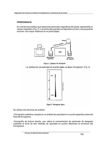 Diagnóstico de Averías por Análisis de la Degradación y Contaminación del Aceite
$
FERROGRAFIA$
$
U'$/4,$)F24(2,$,4,.@)(2,$:/*$'*7,1,$.,'$7,1)@2/.,'$+,64F)(2,'$-*.$,2*()*<$,7.(2;4-&.*$/4$
2,+7&$+,64F)(2&$>T(6B$_AB$%,'$7,1)@2/.,'$61,4-*'$'*$-*7&'(),4$71(+*1&$8$.,'$7*:/*H,'$
1*2&11*4$/4,$+,8&1$-('),42(,$*4$*.$7&1),V&05*)&B$
$
$
P*$/)(.(?,4$)1*'$)F24(2,'$-*$,4;.('('=$
$
VT*11&61,9@,$2/,.(),)(D,<$0,',-,$*4$/4$,4;.('('$-*$&7,2(-,-$*4$/4$7/4)&$*'7*2@9(2&$,4)*'$-*.$
9(4,.$-*.$9*11&61,+,B$
$
VT*11&61,9@,$ -*$ .*2)/1,$ -(1*2),<$ :/*$ D,.&1,$ .,$ 2&42*4)1,2(34$ -*$ 7,1)@2/.,'$ -*$ -*'6,')*$
+*-(,4)*$ .,$ )&+,$ -*$ -&'$ +*-(-,'$ -*$ &7,2(-,-$ *4$ 7/4)&'$ -(9*1*4)*'$ ,.$ 2&+(*4?&$ -*.$
T*11&61,+,B$
$
$
Técnicas de Mantenimiento Industrial
!ZZ
 