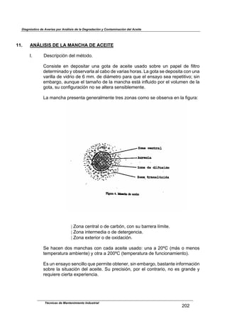 Diagnóstico de Averías por Análisis de la Degradación y Contaminación del Aceite
$
11. ANÁLISIS DE LA MANCHA DE ACEITE
$
LB$ M*'21(72(34$-*.$+F)&-&B$
$
K&4'(')*$ *4$ -*7&'(),1$ /4,$ 6&),$ -*$ ,2*()*$ /',-&$ '&01*$ /4$ 7,7*.$ -*$ 9(.)1&$
-*)*1+(4,-&$8$&0'*1D,1.,$,.$2,0&$-*$D,1(,'$J&1,'B$%,$6&),$'*$-*7&'(),$2&4$/4,$
D,1(..,$-*$D(-1(&$-*$k$++B$-*$-(;+*)1&$7,1,$:/*$*.$*4',8&$'*,$1*7*)()(D&g$'(4$
*+0,16&<$,/4:/*$*.$),+,H&$-*$.,$+,42J,$*');$(49./(-&$7&1$*.$D&./+*4$-*$.,$
6&),<$'/$2&49(6/1,2(34$4&$'*$,.)*1,$'*4'(0.*+*4)*B$
$
%,$+,42J,$71*'*4),$6*4*1,.+*4)*$)1*'$?&4,'$2&+&$'*$&0'*1D,$*4$.,$9(6/1,=$
$
$
:$m&4,$2*4)1,.$&$-*$2,1034<$2&4$'/$0,11*1,$.@+()*B$
:$m&4,$(4)*1+*-(,$&$-*$-*)*16*42(,B$
:$m&4,$*G)*1(&1$&$-*$&G(-,2(34B$
$
P*$J,2*4$-&'$+,42J,'$2&4$2,-,$,2*()*$/',-&=$/4,$,$_RSK$>+;'$&$+*4&'$
)*+7*1,)/1,$,+0(*4)*A$8$&)1,$,$_RRSK$>)*+7*1,)/1,$-*$9/42(&4,+(*4)&AB$
$
U'$/4$*4',8&$'*42(..&$:/*$7*1+()*$&0)*4*1<$'(4$*+0,16&<$0,'),4)*$(49&1+,2(34$
'&01*$.,$'()/,2(34$-*.$,2*()*B$P/$71*2('(34<$7&1$*.$2&4)1,1(&<$4&$*'$61,4-*$8$
1*:/(*1*$2(*1),$*G7*1(*42(,B$
$
$
$
$
Técnicas de Mantenimiento Industrial
_R_
 