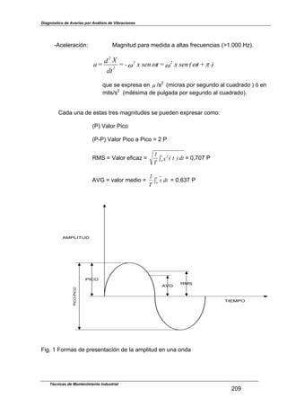 Diagnóstico de Averías por Análisis de Vibraciones
-Aceleración: Magnitud para medida a altas frecuencias (e1.000 Hz).
)+t(senx=tsenx-=
dt
Xd
=a 22
2
2
8;;;;
Técnicas de Mantenimiento Industrial
209
que se expresa en & /s2
(micras por segundo al cuadrado ) ó en
mils/s2
(milésima de pulgada por segundo al cuadrado).
Cada una de estas tres magnitudes se pueden expresar como:
(P) Valor Pico
(P-P) Valor Pico a Pico ] 2 P
dt)t(x
T
1 2t
o*RMS ] Valor eficaz ] ] 0,707 P
dtx
T
1 t
o*AVG ] valor medio ] ] 0,637 P
Fig. 1 Formas de presentación de la amplitud en una onda
TIEMPO
AMPLITUD
PICO
RMS
AVG
PICO-PICO
 