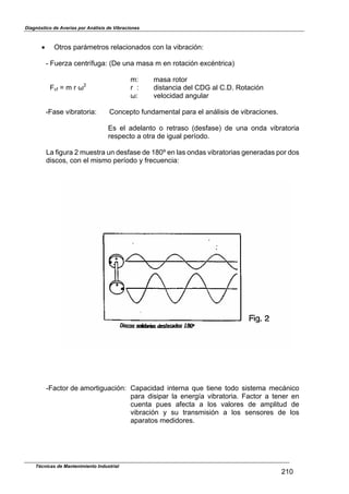 Diagnóstico de Averías por Análisis de Vibraciones
! Otros parámetros relacionados con la vibración:
- Fuerza centrífuga: (De una masa m en rotación excéntrica)
m: masa rotor
2
F
Técnicas de Mantenimiento Industrial
210
cf ] m r " r : distancia del CDG al C.D. Rotación
": velocidad angular
-Fase vibratoria: Concepto fundamental para el análisis de vibraciones.
Es el adelanto o retraso (desfase) de una onda vibratoria
respecto a otra de igual período.
La figura 2 muestra un desfase de 180Z en las ondas vibratorias generadas por dos
discos, con el mismo período y frecuencia:
Fig. 1
-Factor de amortiguación: Capacidad interna que tiene todo sistema mecánico
para disipar la energía vibratoria. Factor a tener en
cuenta pues afecta a los valores de amplitud de
vibración y su transmisión a los sensores de los
aparatos medidores.
 