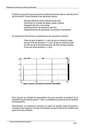 Diagnóstico de Averías por Análisis de Vibraciones
Problema muy comln que se presenta cuando el centro de masa no coincide con el
eje de rotación. Puede deberse a las siguientes causas:
Montaje deficiente de los elementos del rotor
Asimetrías en montaje de álabes, palas y hélices
Desgaste del rotor o sus partes
Desprendimiento de elementos del rotor
Especificaciones de equilibrado incorrectas o inexistentes
Su espectro en frecuencia se caracteriza por los siguientes síntomas:
Picos de gran amplitud a 1 x rpm de giro en dirección radial
Escaso nivel de vibración a 1 x rpm de giro en dirección axial
Armónicos de la frecuencia de giro del rotor de baja amplitud
Forma de onda senoidal a 1 x rpm.
Para conocer la cantidad de desequilibrio hay que encontrar la amplitud de la
vibración en la frecuencia igual a 1 x rpm. La amplitud es proporcional a la cantidad
de desequilibrio.
Normalmente, la amplitud de vibración es mayor en sentido radial (horizontal y
vertical) en las máquinas con ejes horizontales, aunque la forma de la gráfica sea
igual en los tres sentidos.
Técnicas de Mantenimiento Industrial
216
 