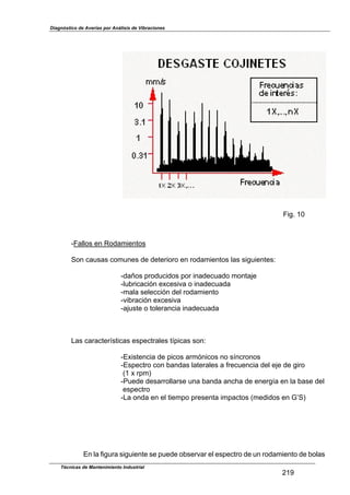 Diagnóstico de Averías por Análisis de Vibraciones
Fig. 10
-Fallos en Rodamientos
Son causas comunes de deterioro en rodamientos las siguientes:
-daños producidos por inadecuado montaje
-lubricación excesiva o inadecuada
-mala selección del rodamiento
-vibración excesiva
-ajuste o tolerancia inadecuada
Las características espectrales típicas son:
-Existencia de picos armónicos no síncronos
-Espectro con bandas laterales a frecuencia del eje de giro
(1 x rpm)
-Puede desarrollarse una banda ancha de energía en la base del
espectro
-La onda en el tiempo presenta impactos (medidos en GqS)
En la figura siguiente se puede observar el espectro de un rodamiento de bolas
Técnicas de Mantenimiento Industrial
219
 